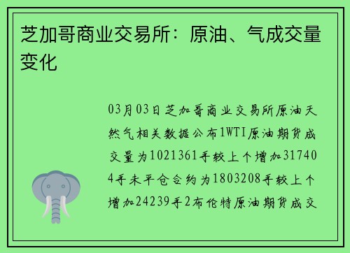 芝加哥商业交易所：原油、气成交量变化